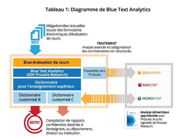 Diagramme de Blue Text Analytics
