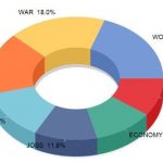 Donut chart WS8