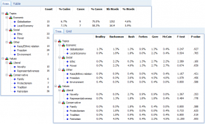 QDA Miner: Tree Grid of Qualitative Coding
