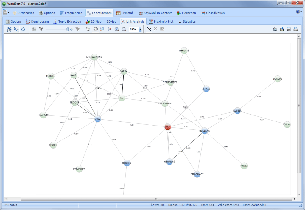 WordStat Link Analysis: Explore connections