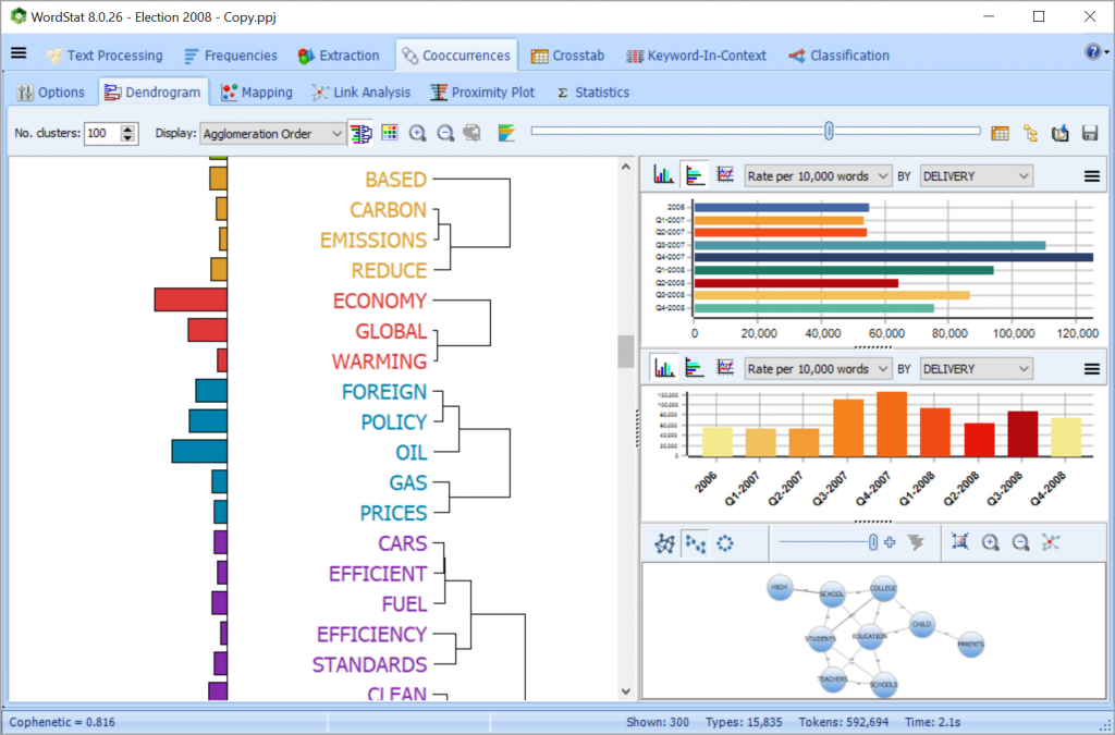 WordStat: Explore documents content with text mining features