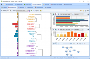 WordStat: cluster analysis on text data