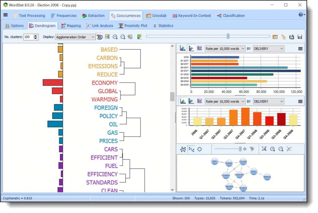 WordStat - content analysis and text mining software