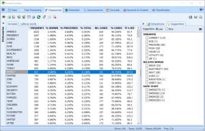 WordStat: unique assistance for categorization dictionary building