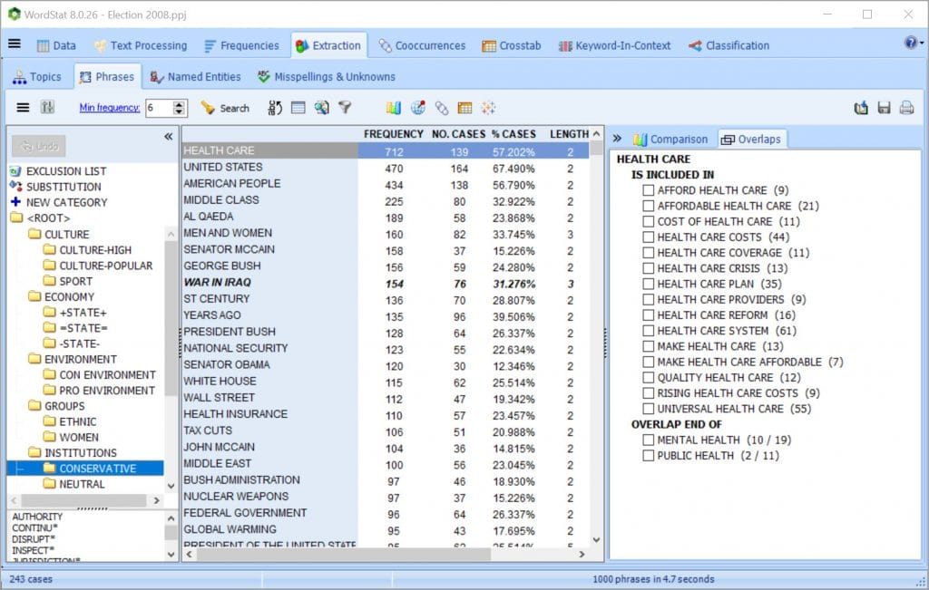 WordStat Dictionaries: Automatically categorize your text data