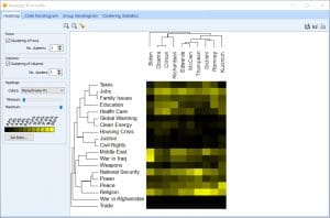 QDA Miner: heatmap 
