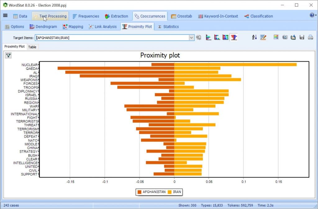 WordStat: Easily export text analysis results