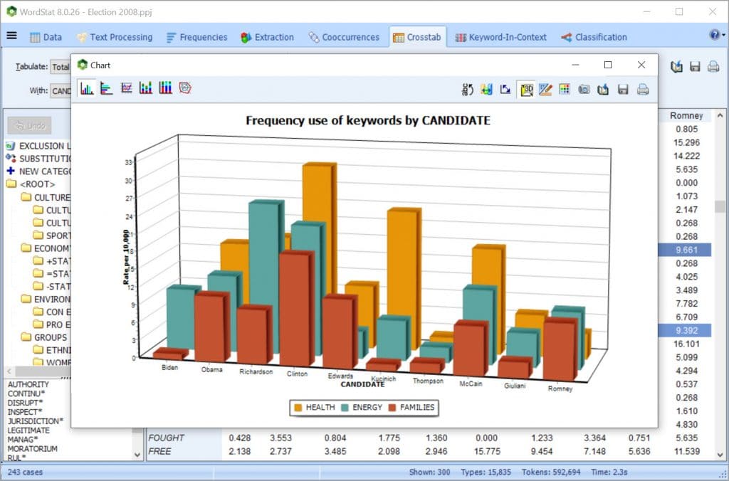 WordStat Crosstab: Relate text with structured data