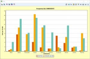 WordStat: tableau croisé pour explorer la relation entre les chiffres et le texte