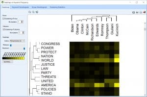 WordStat: carte thérmique