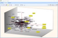WordStat Text Mining: correspondance analysis