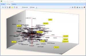WordStat: correspondance analysis