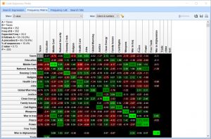 QDA Miner: qualitative coding sequences