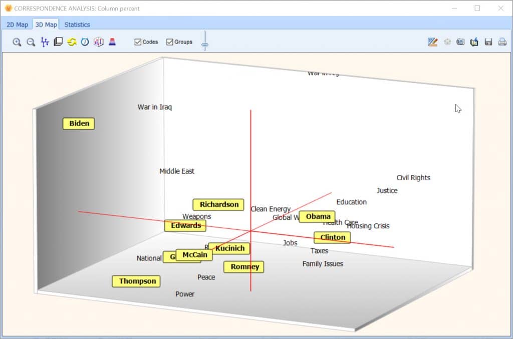 QDA Miner Correspondance Analysis: Relate unstructured data to structured data