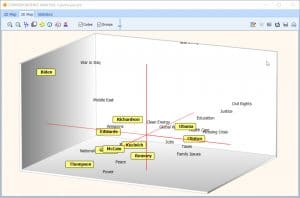 QDA Miner: correspondance analysis plot